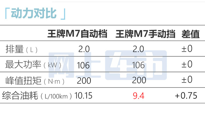 官方降价！北汽制造2款新车8.78万起售 升级8AT