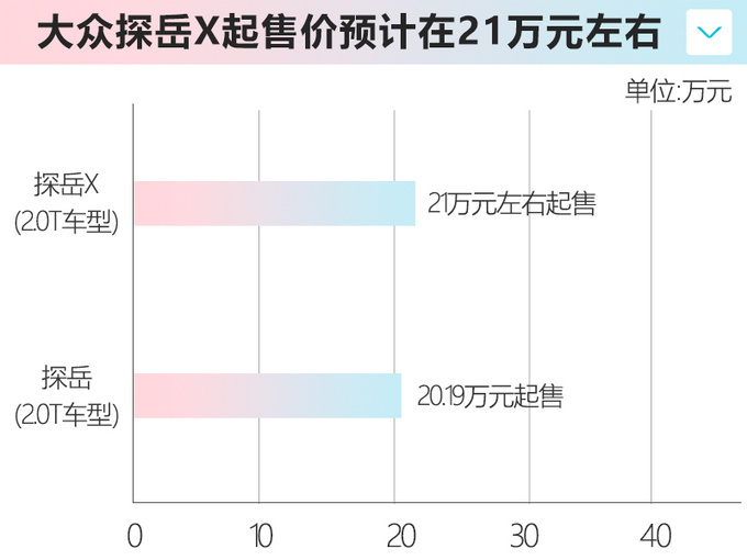 大众探岳轿跑7月23日上市 两周后亮相21万元起售