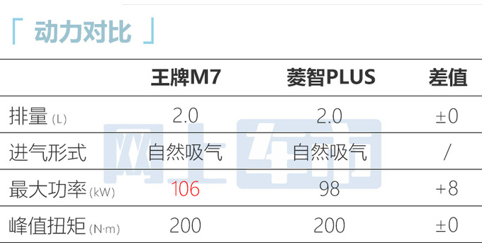 官方降价！北汽制造2款新车8.78万起售 升级8AT