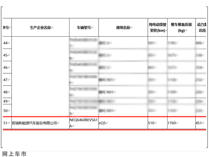 奇瑞版“保时捷卡宴”续航参数曝光 三季度上市