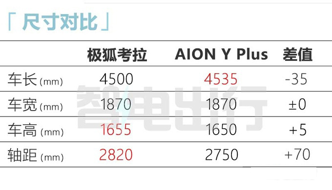 北汽极狐MPV考拉8月上市 4座+侧滑门 预计卖15万