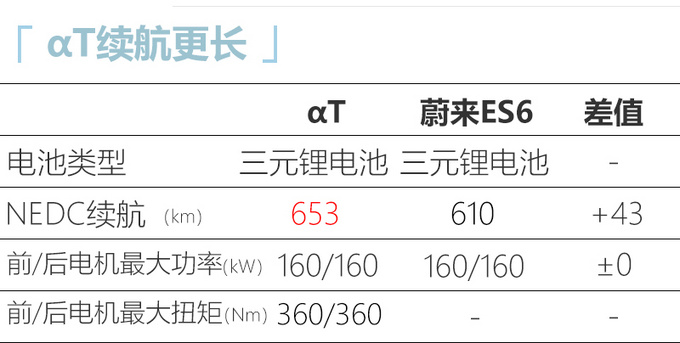 ARCFOX αT增入门版 预计7月上市 续航超蔚来ES6