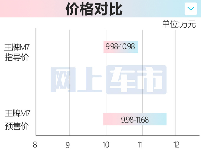 官方降价！北汽制造2款新车8.78万起售 升级8AT