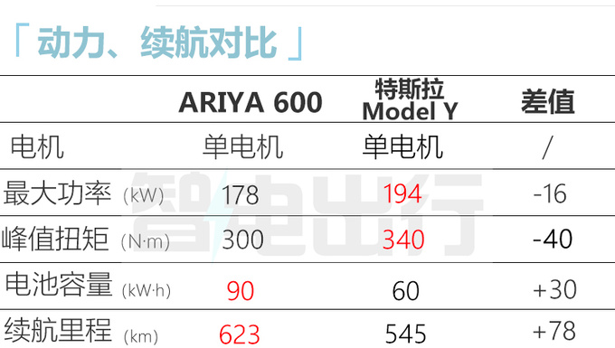 官降8.49万！日产新艾睿雅售19.99-28.29万 续航更短