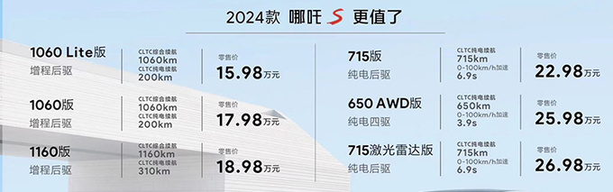 官降5.3万！新哪吒S售15.98-26.98万 纯电续航200km