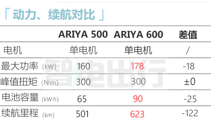 官降8.49万！日产新艾睿雅售19.99-28.29万 续航更短