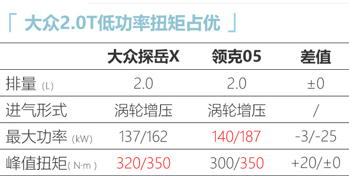 大众探岳轿跑7月23日上市 两周后亮相21万元起售