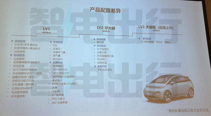 宝骏云朵配置曝光！预计9.68万起售 年销目标15万辆