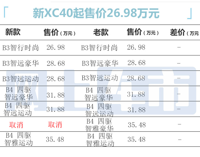 沃尔沃2024款XC40尺寸升级！售26.98-35.48万