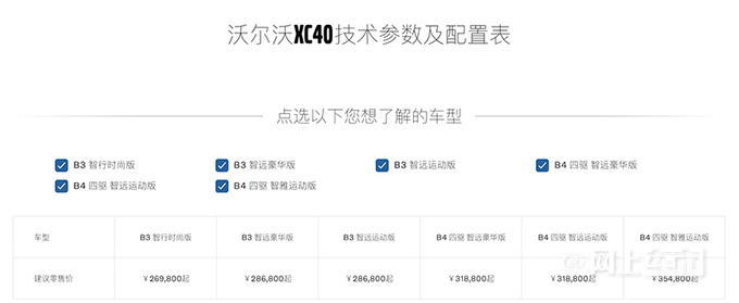 沃尔沃2024款XC40尺寸升级！售26.98-35.48万