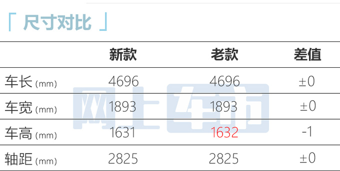 新奥迪Q5高性能版售63.88万！车高降低 提速加快