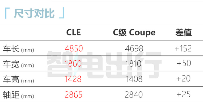 奔驰CLE国内实拍！最快年内上市 硬顶/敞篷可选