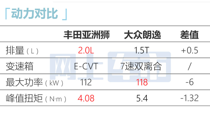 丰田新亚洲狮8月6日上市！换新动力 油耗大幅下降