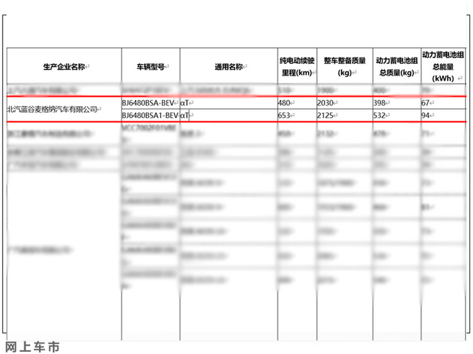 ARCFOX αT增入门版 预计7月上市 续航超蔚来ES6