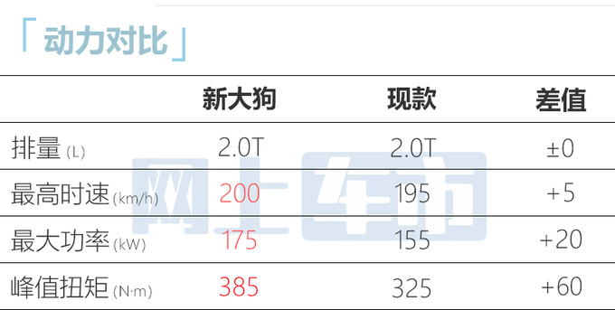 哈弗2024款大狗接受预订！预计售12.99-15.59万