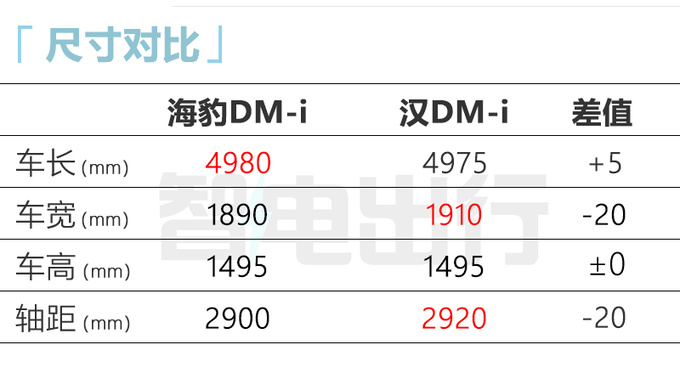 比亚迪海豹DM-i内饰官图！酷似腾势N7 预计8月上市