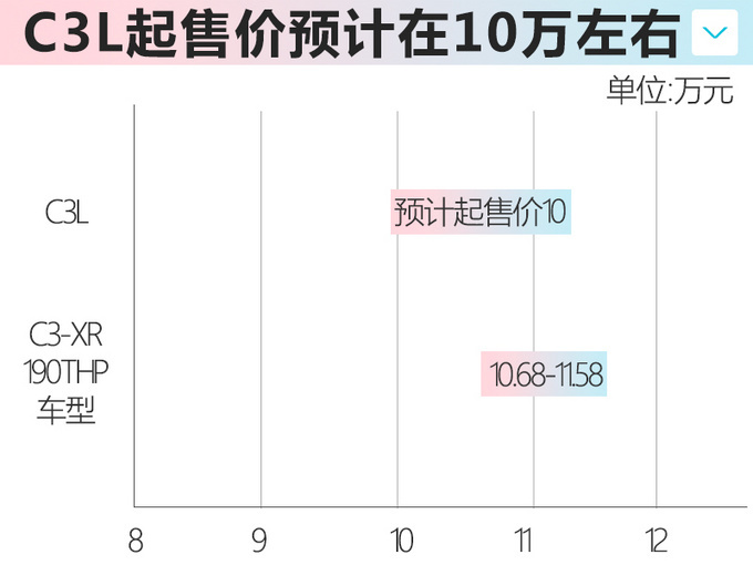 雪铁龙全新轿车C3L实拍 本月上市或10万元起售