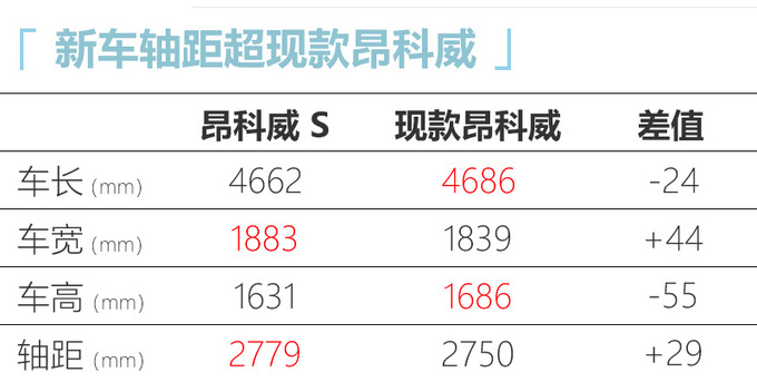 别克全新昂科威官图发布 年内国产上市轴距加长