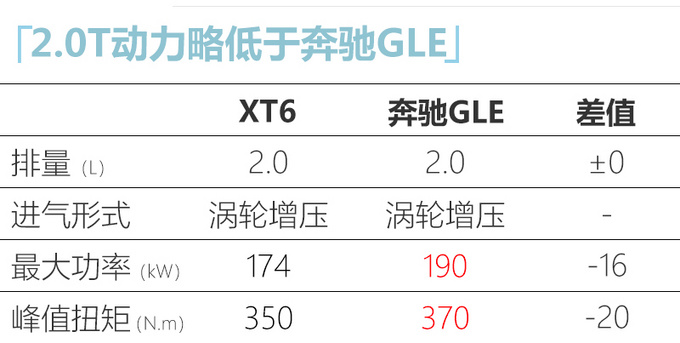 凯迪拉克XT6新增入门版车型 38.97万元起-降3万