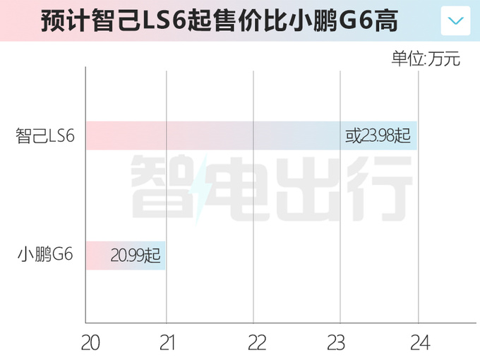 智己LS6将推出三种动力！续航702km 或售23.98万起