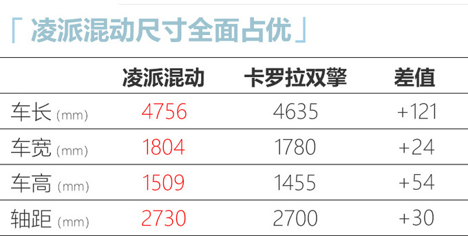 广汽本田凌派混动版 6月10日上市/预售14万元起