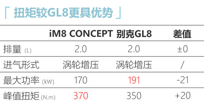 荣威大MPV最早三季度上市 带侧滑门 预计19万起