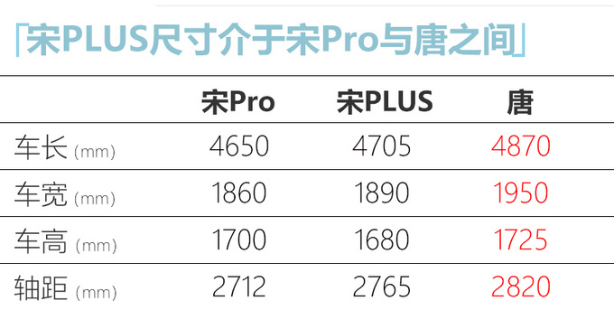 比亚迪宋PLUS EV实拍！全新外观设计 年内上市