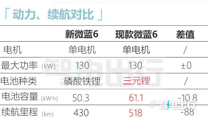 别克新微蓝6或三季度上市！续航缩水 预计14万起售