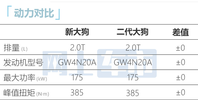 哈弗2024款大狗接受预订！预计售12.99-15.59万