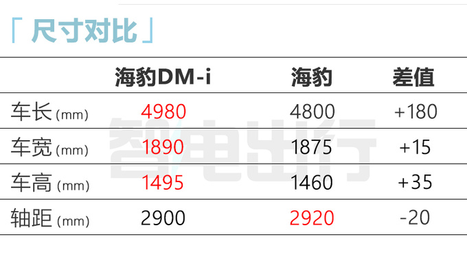 比亚迪海豹DM-i内饰官图！酷似腾势N7 预计8月上市