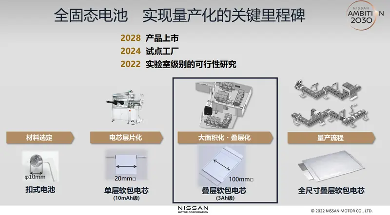 日产公布最新固态电池技术进展 2028年量产上市