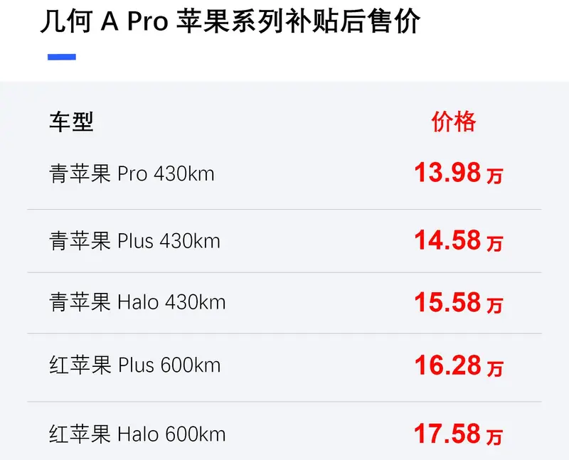 几何A Pro/几何C新车型上市 补贴后售价13.97-17.58万