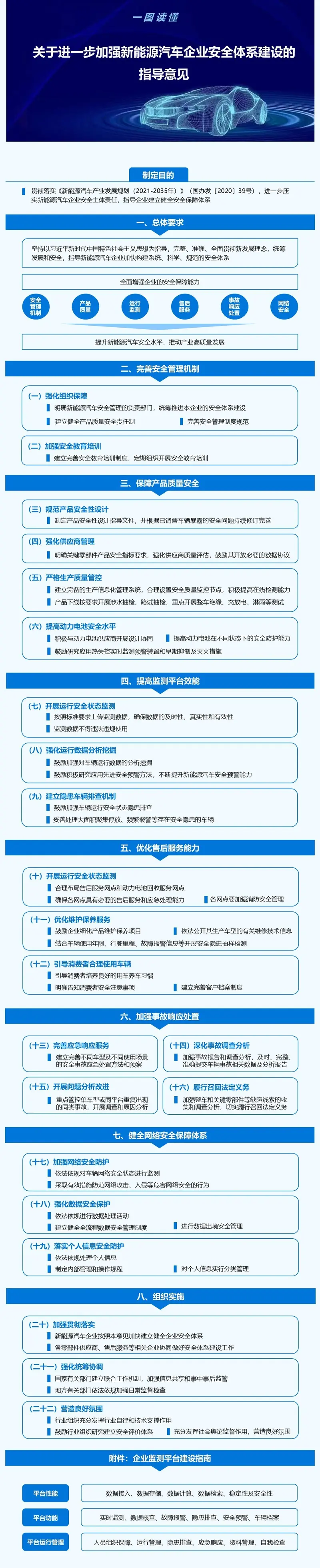 五部门：新能源汽车企业要切实履行数据安全保护义务