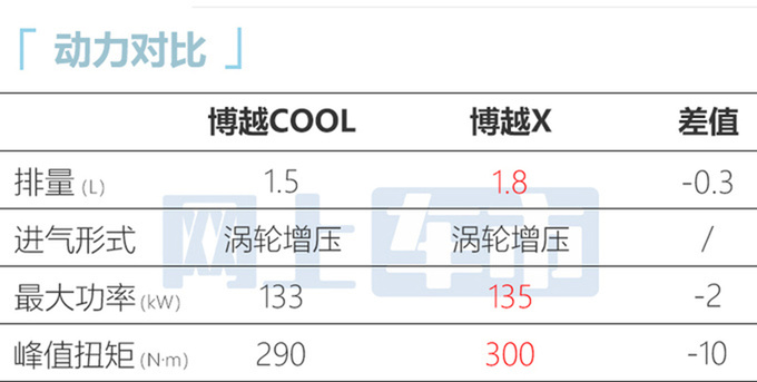 吉利新博越COOL售10.98万！限时优惠降价8000元