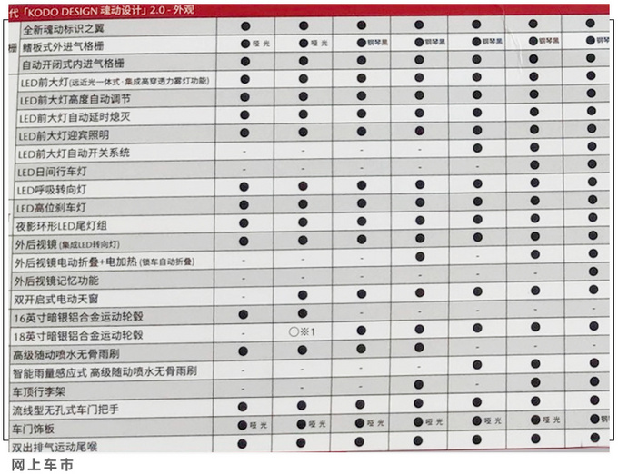 马自达CX-30详细配置曝光 均为两驱版/三天后上市