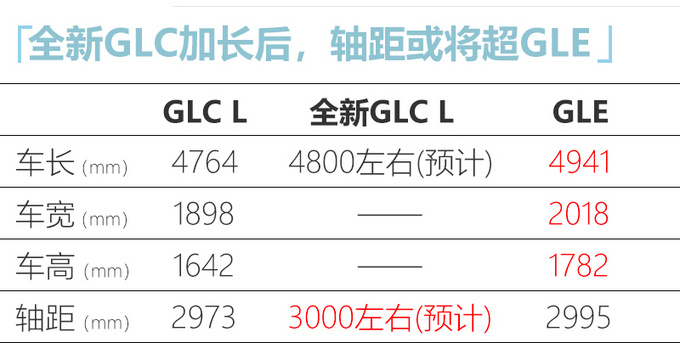 奔驰国产全新GLC L将加长-轴距超GLE 还有7座版