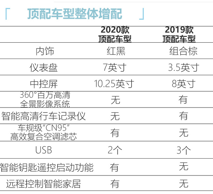 吉利新款帝豪GS配置曝光 取消1.8L起售价或下调