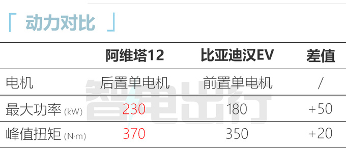 阿维塔12 9月30日发布 比极氪001更大 配电子后视镜