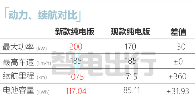 新哪吒S三天后上市！续航增至1075km 预计18万起售