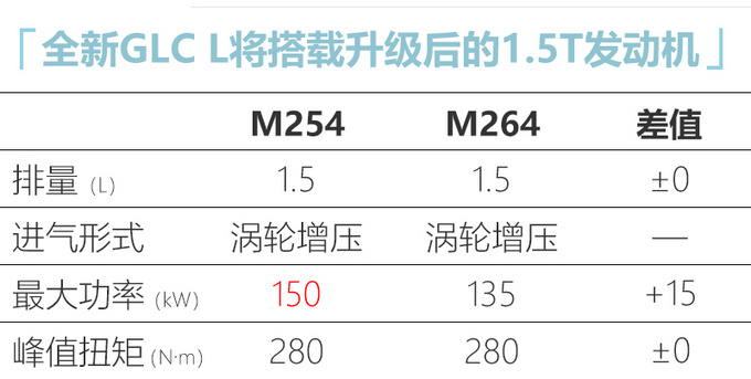 奔驰国产全新GLC L将加长-轴距超GLE 还有7座版