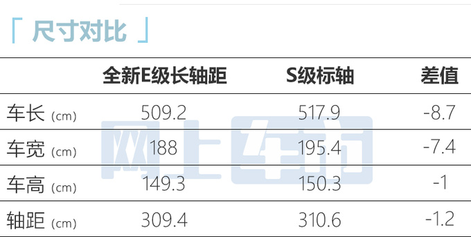 奔驰S级将“换名”国产-售价45万元 能油！能纯电！