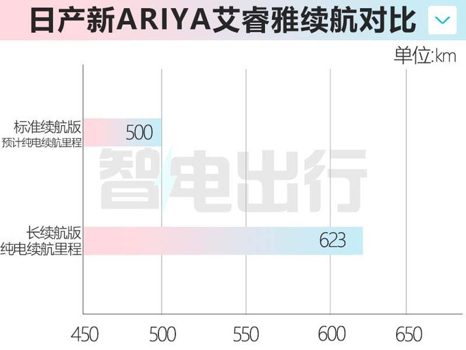 日产新艾睿雅后天上市！续航下降 预计卖17.88万