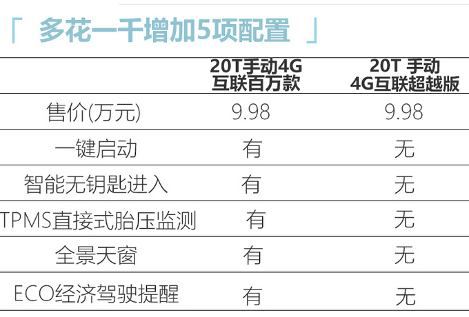 荣威RX5新车型上市 配置大幅升级9.98万元起售