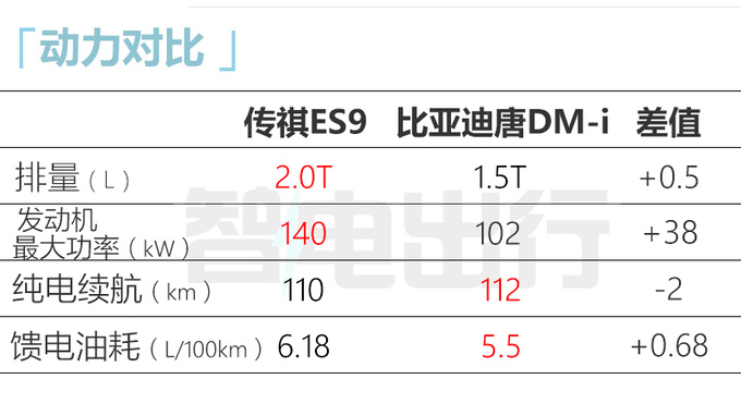 传祺新GS8更名ES9！搭2.0T混动 预计25万起售