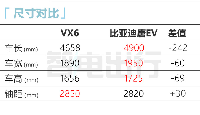 启辰首款纯电SUV曝光！尺寸超比亚迪唐 下半年上市