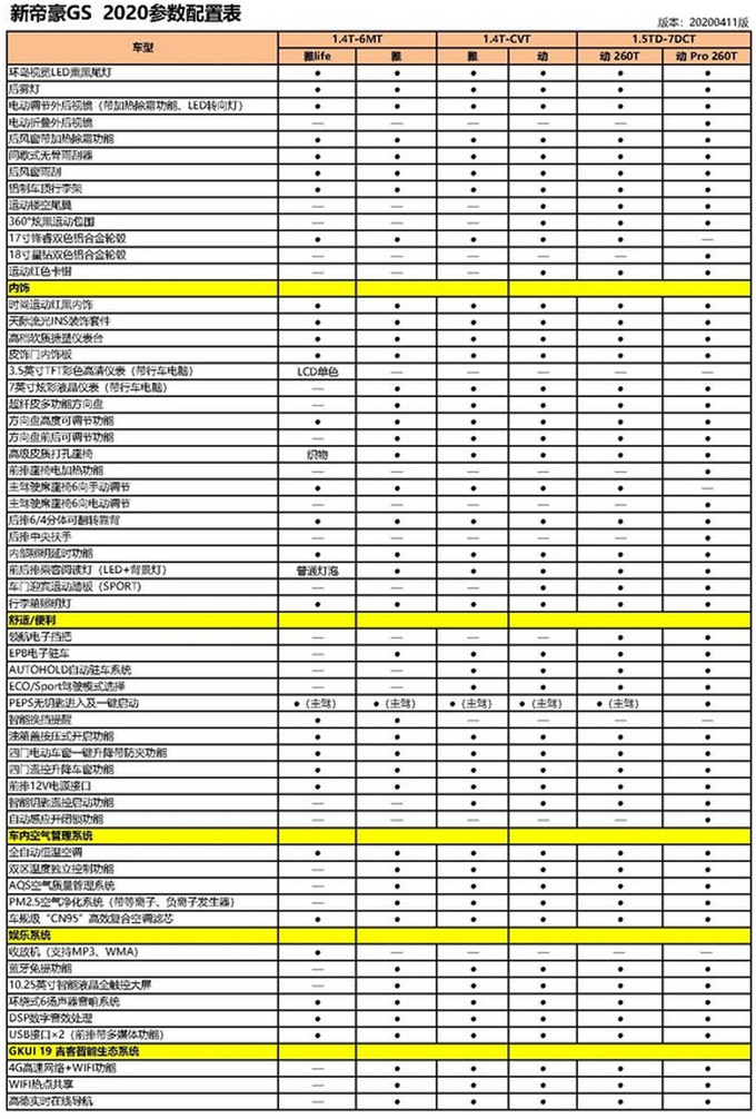 吉利新款帝豪GS配置曝光 取消1.8L起售价或下调