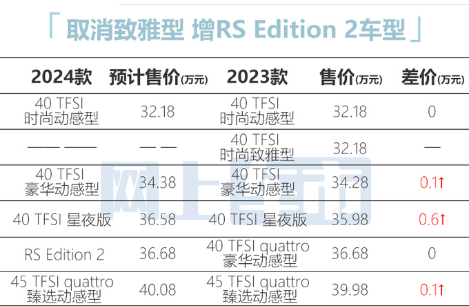 奥迪2024款A4L配置曝光！增RS版 预计32.18万起售