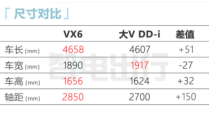 启辰首款纯电SUV曝光！尺寸超比亚迪唐 下半年上市