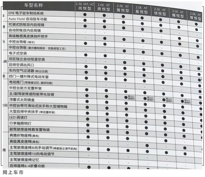 马自达CX-30详细配置曝光 均为两驱版/三天后上市