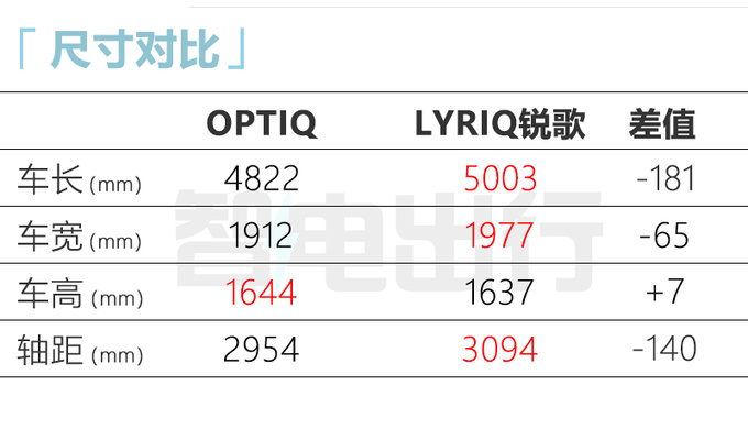 凯迪拉克新SUV或命名“遨歌”！PK蔚来ES6 年内上市